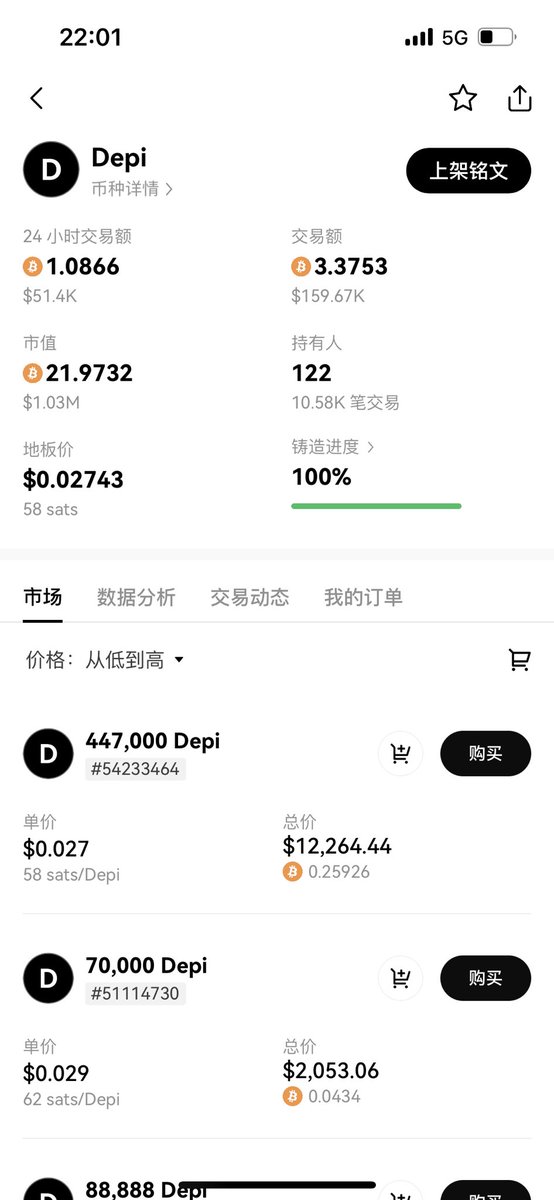 WONBEEN88's tweet image. $depi
#depi
#brc20
？？？没打到，忘了抄底
亏贼