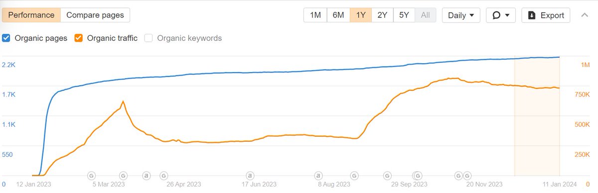 Quality over quantity, that's the golden rule in #BacklinkBuilding. Focus on relevant, authoritative sites for lasting SEO success. #MarketingTips