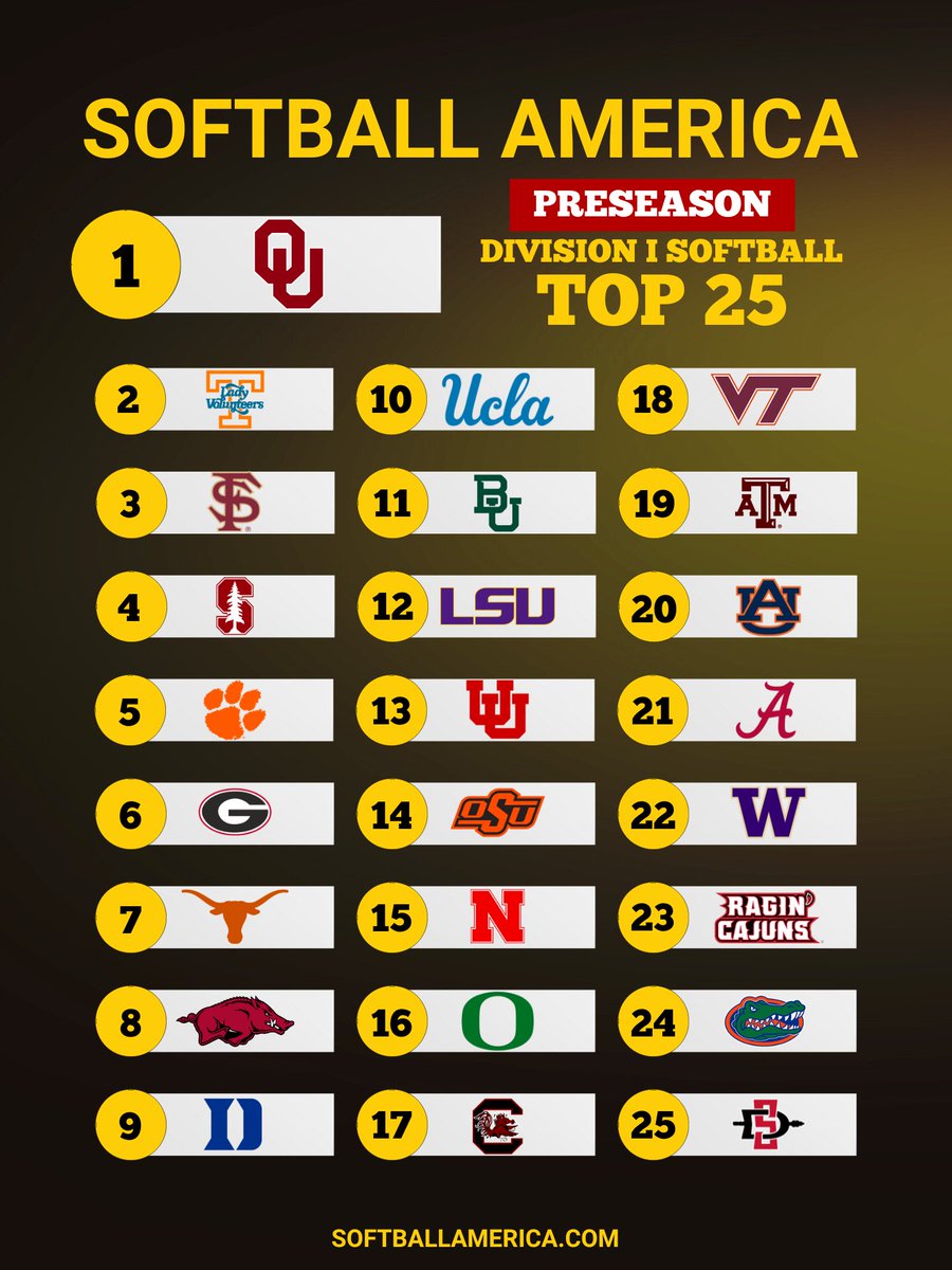 The Preseason Top 25 is here 👀 

bit.ly/3TQuvLq