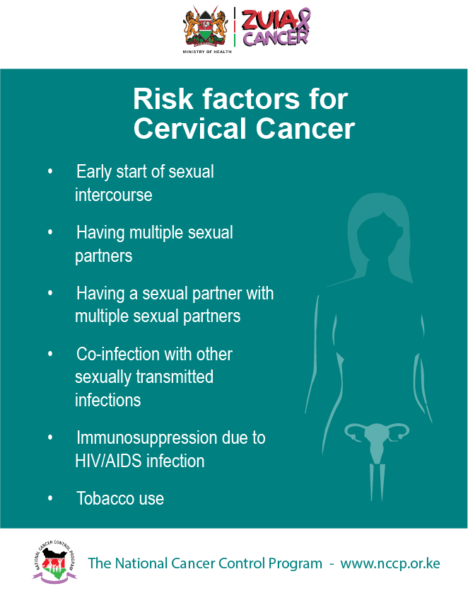 Know the Risks, Protect Your Health Understanding the risk factors for cervical cancer is the first step in prevention. Multiple sexual partners, smoking, and a weakened immune system are just a few factors. Stay informed, make healthy choices, and prioritize your #CervicalHealth