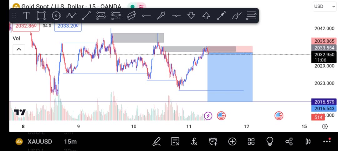 Sinclair_Ibe's tweet photo. *LOOKOUT ON XAUUSD TODAY* 💎

There is a big order up there so we wait 

Sell monitor 2087-2090 intraday ✅
Sell Monitor 2076-2080 intraday ✅
Sell Monitor 2045-2051 scalp ✅

Reason -
Breakout TL + Supply zone + chart pattern + drop base drop 📊 https://t.co/EgeC2GaSn0