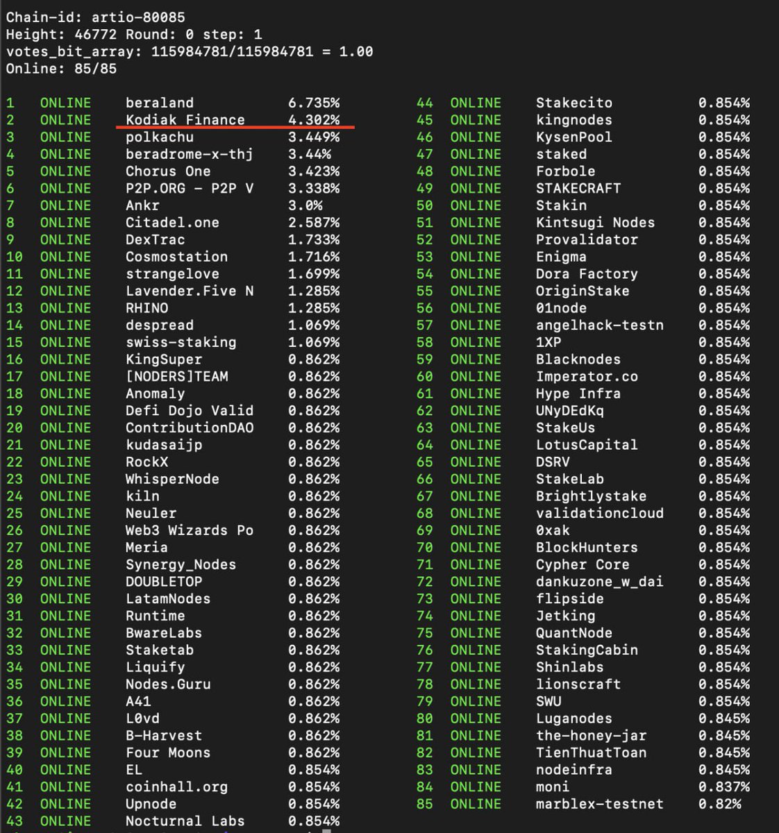 KodiakFi's tweet image. Proud to support @berachain testnet launch as a BGT-earning validator! @KodiakFi  is the liquidity hub of Berachain, fueled by Proof-of-Liquidity.  

Like and RT to get early access to the Kodiak testnet... coming soon!