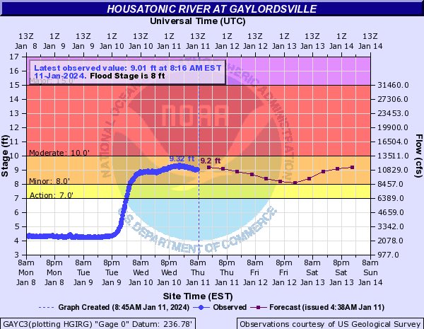 KentCT_EM's tweet photo. Another round of storms Friday… The incoming storm will produce an initial period of moderate/wet snow Friday evening with minor wet snow accumulations before transitioning to rain. With 1 - 1.5 inches of rain expected in Litchfield County renewed river flooding is possible. https://t.co/qve7avgiHA