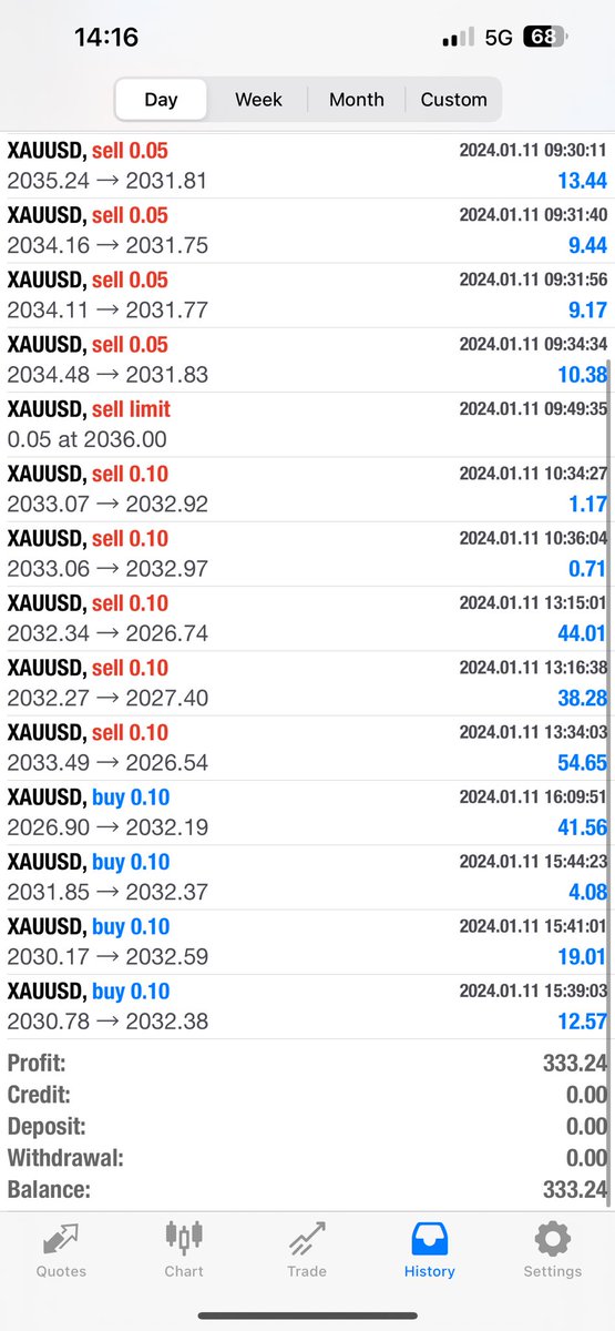XAUUSD PIPS tweet media