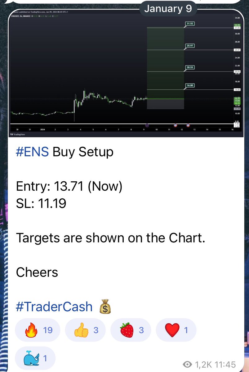 TradingXArena's tweet photo. TraderCash is truly on fire again

Indeed, will be a strong battle between him and trader Cool and Gauls

Who will win this months TradingArena competition ? https://t.co/qUvsSZKKlk