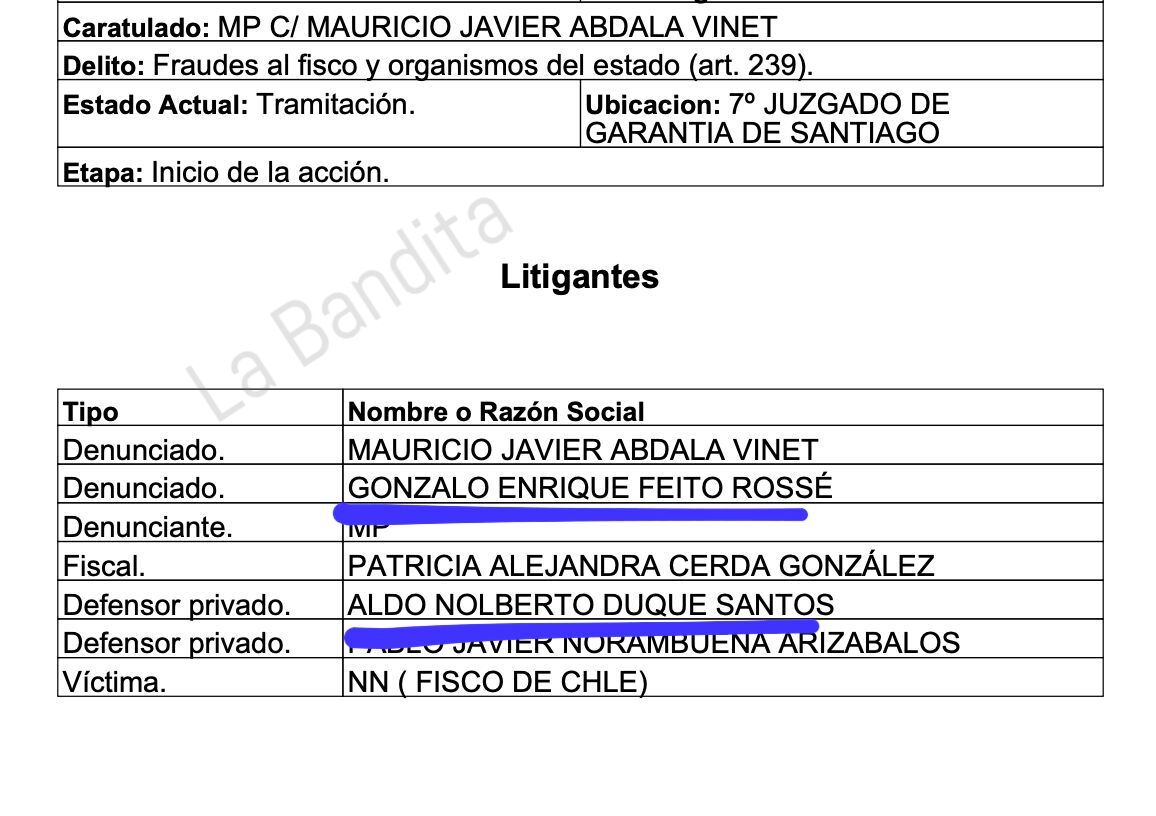 BotCheckerCL's tweet image. Gonzalo Feito @gonzalofeito animador de #SinFiltros está siendo investigado por la fiscalía de alta complejidad en calidad de imputado por fraude al fisco. 
En la causa del 2021 lo defiende Aldo Duque @AldoDuqueSantos, panelista del programa. 

"Que quieres que te diga"