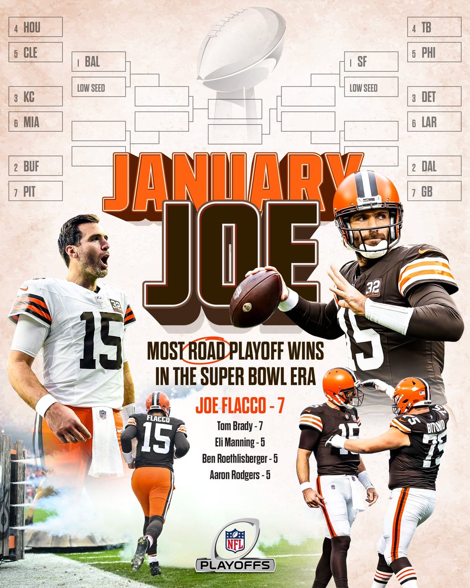 PumpkinNation's tweet photo. Locked & Loaded! JANUARY JOE is cleared for takeoff! Houston YOU have a problem!! #CLEvsHOU #Browns #DawgPound #FlaccoFever #WackoForFlacco #FlaccoAroundAndFindOut #JanuaryJoe #WildcardWeekend #NFLplayoffs #LFG
Graphic by: Aaron Dewey https://t.co/nG1nX7fOYg