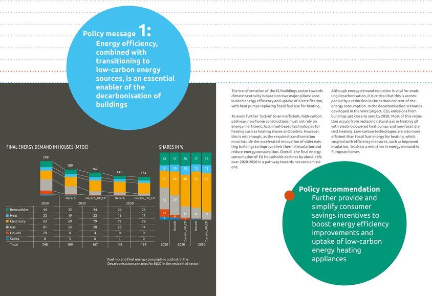 whyh2020project's tweet photo. Calling on Municipalitiy and EU policy makers! Join our Final WHY Webinar to hear our Policy Recommendations to Foster Citizen Participation in the Energy Transition!
When: 19th January 2024, 12:00-14:00 CET | Where: Online: https://t.co/CXkxMR3wSS 
#energyefficiency #whyh2020 https://t.co/2Jc9xOWySV