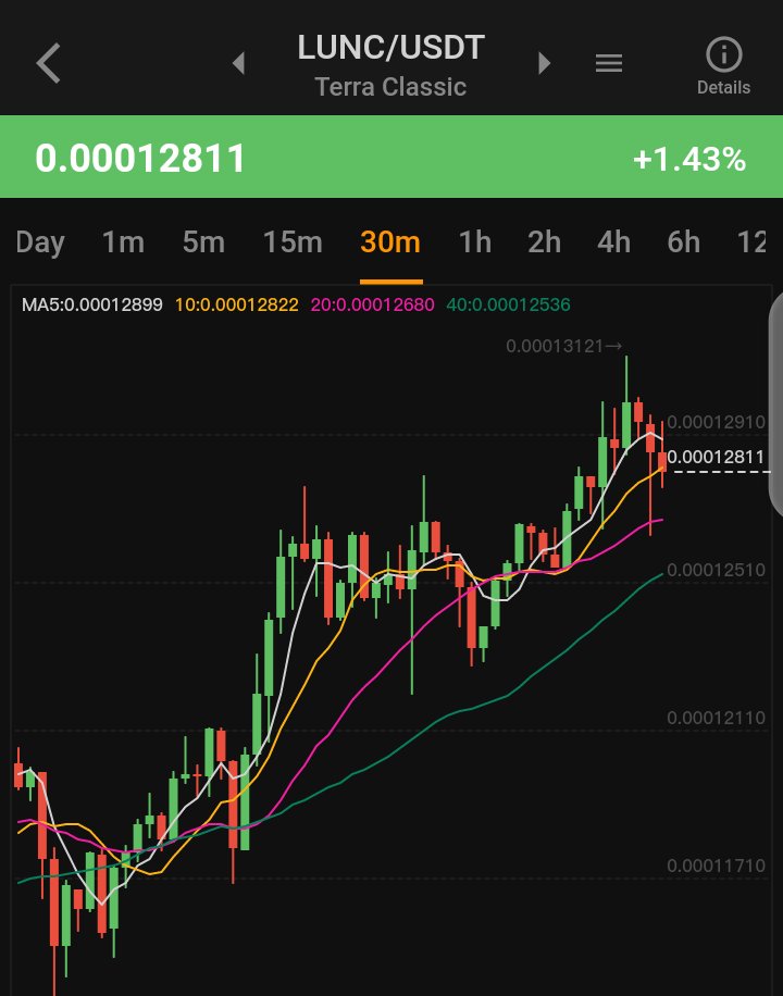 Bullish #LUNC 🚀🚀🚀🚀🚀🚀🚀
I think the price will not go down again 🚀🚀🚀🚀🚀🚀🚀🚀🚀🚀

#USTC #LuncBurn #LUNCUSDT #LUNCcommunity #SHIB #BNB #meme #memecoin #Solana #ETH #CORE