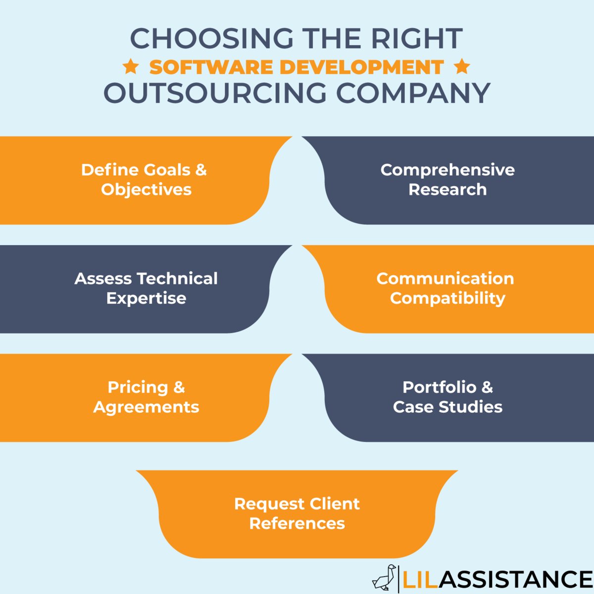 LilAssistance's tweet photo. Check this insightful guide on how clear goals, thorough research, and a keen eye for technical expertise can lead you to the perfect partner for your software dreams. Transform your business with the right team #SoftwareDevelopment #OutsourcingSuccess https://t.co/mbDF76CjeJ
