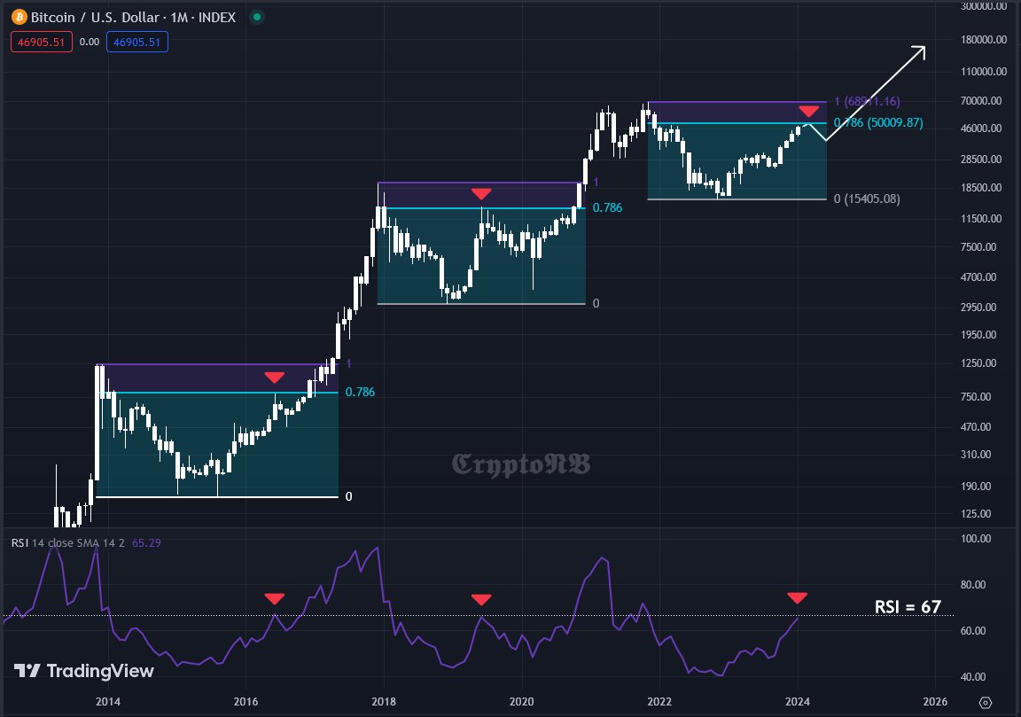 deybiperes's tweet image. In 30 minutes the first Spot #Bitcoin    ETF will go live trading on the NYSE.