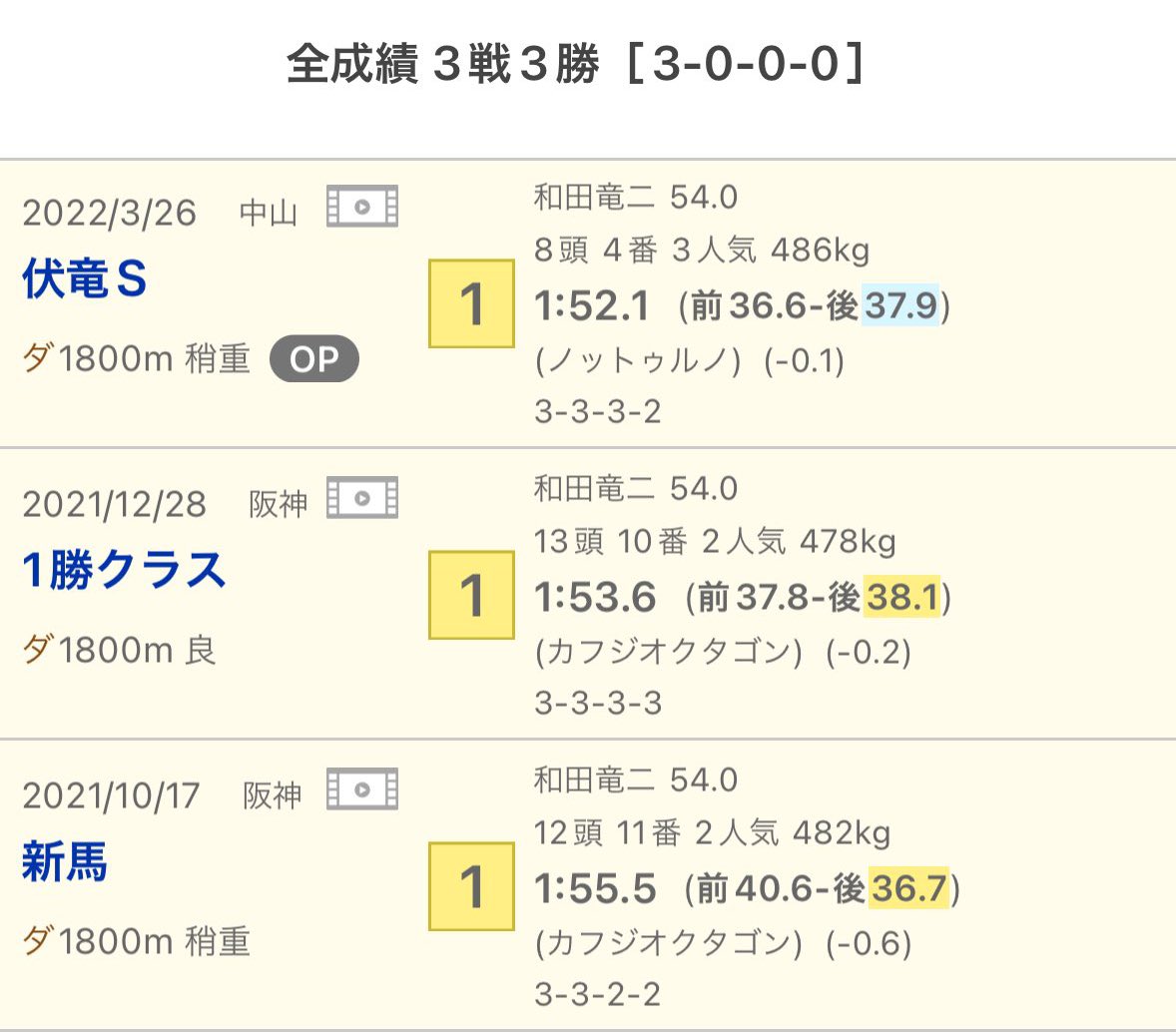 222ayaneru's tweet photo. この馬柱だけでどの馬か分かった人は、競馬愛Level 100 https://t.co/iwbshNNtEO