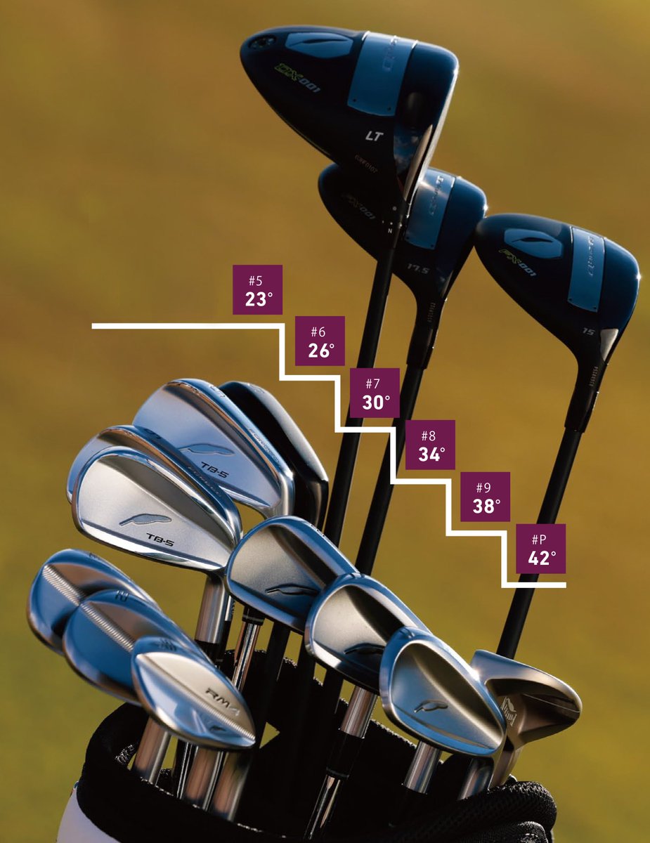 Fourteen Golf tweet media