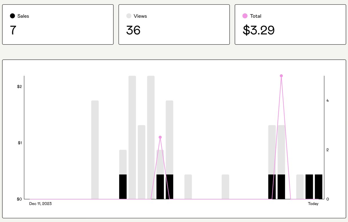I want to say thank you to all for these month. I appreciate everyone who decided to download my templates! I am working to drop another one.