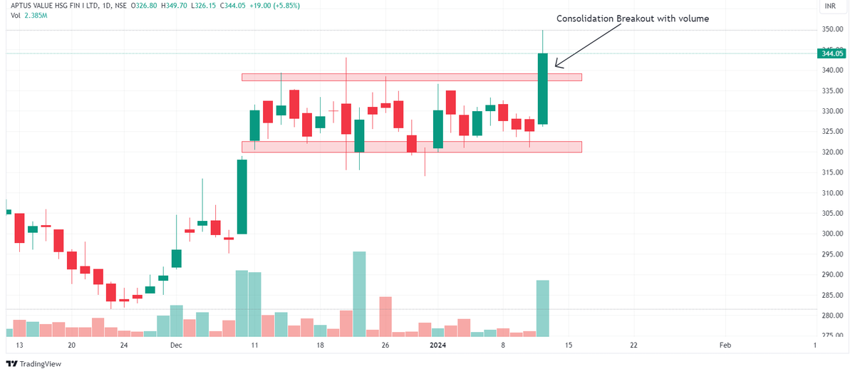 Chart Dekho tweet media