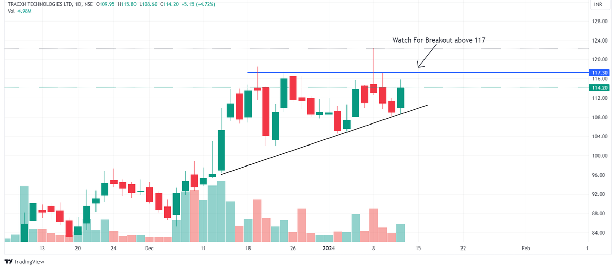 Chart Dekho tweet media