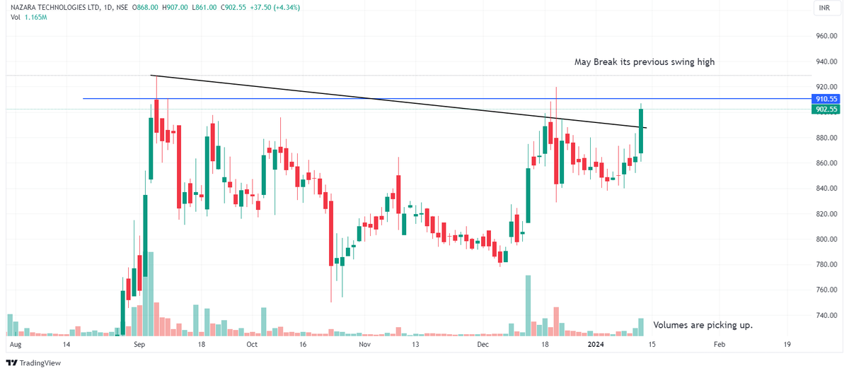 Chart Dekho tweet media