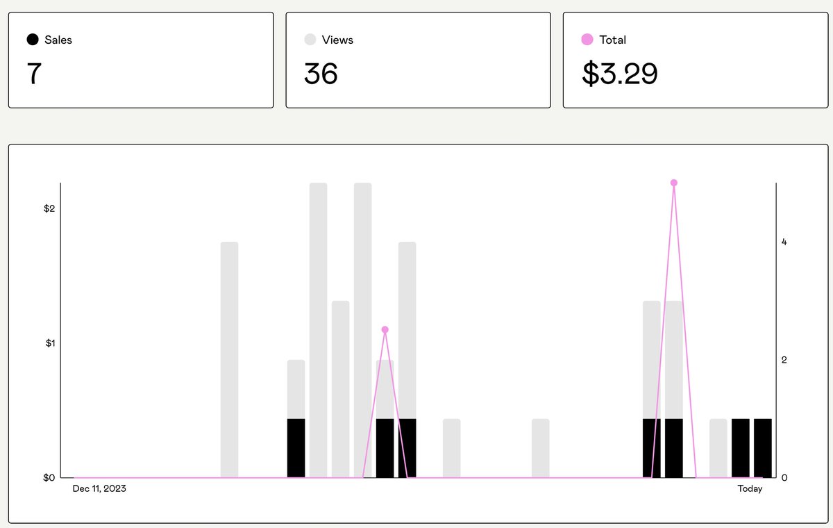 Thank you for the last 2 sales! Means a lot for me.