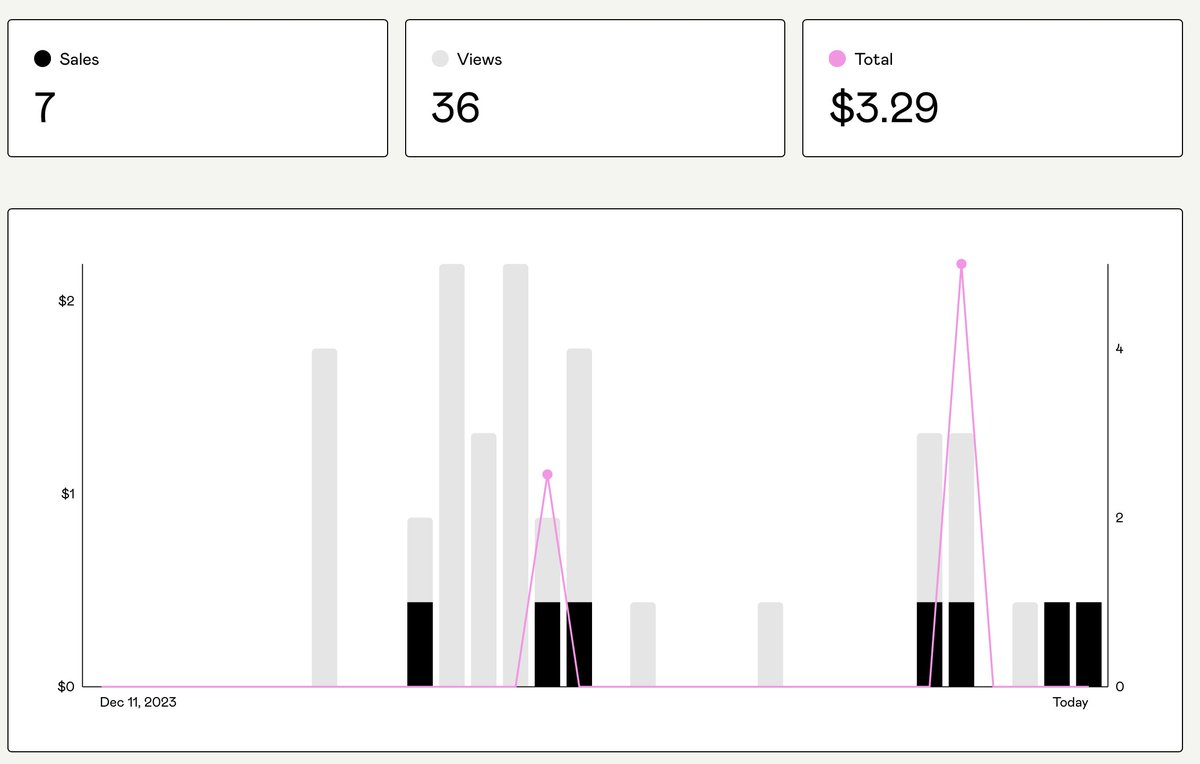 I want to say thank you to all for these month. I appreciate everyone who decided to download my templates! I am working to drop another one.