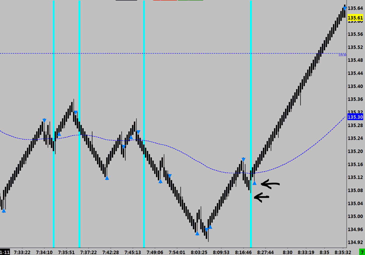 mlabs0967's tweet image. #Bunds #FGBL Baby Blue + UP = $

seems to be dragging #Tplex along by the hair kicking and screaming