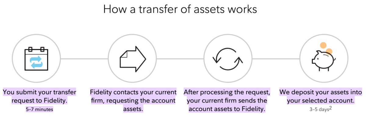 If you have a Vanguard account and want to transfer your assets to a firm that supports #Bitcoin, it's easy to do so.

It takes a few minutes to transfer your assets.   

If you follow the instructions, you can transfer something like a Roth IRA without paying taxes or penalties.