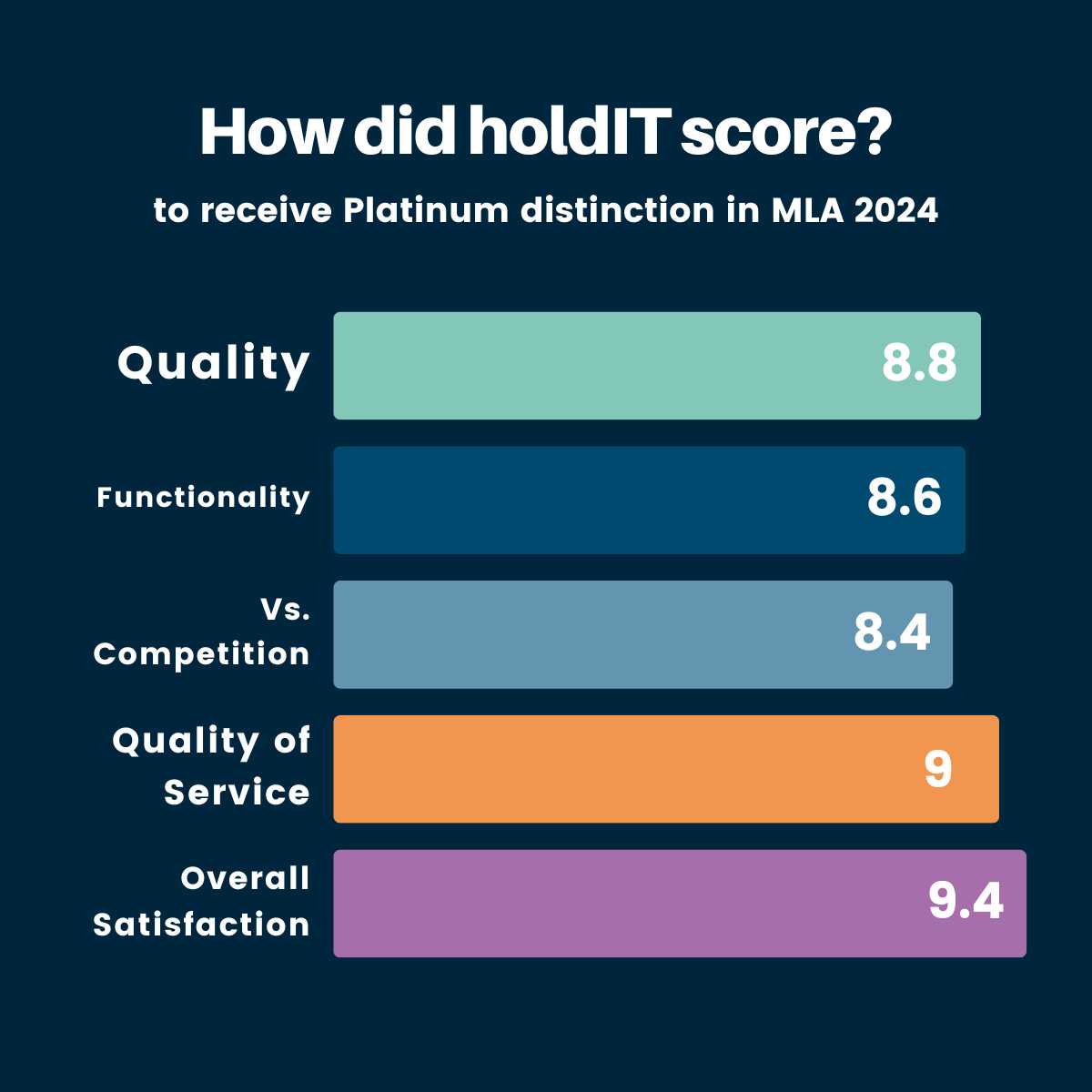 D-Tech International (@dtechdirect) on Twitter photo We're proud to announce D-Tech International is a <a href="/LibraryWorks/">LibraryWorks</a> 2024 Modern Library Award Platinum winner! 📚🎖
Our holdIT self-service reservations kiosk scored 8.84 from the judges, click here for the full story: d-techinternational.com/us/blog/2024/0…
#LibraryTechnology #LibraryLockers We're proud to announce D-Tech International is a <a href="/LibraryWorks/">LibraryWorks</a> 2024 Modern Library Award Platinum winner! 📚🎖
Our holdIT self-service reservations kiosk scored 8.84 from the judges, click here for the full story: d-techinternational.com/us/blog/2024/0…
#LibraryTechnology #LibraryLockers