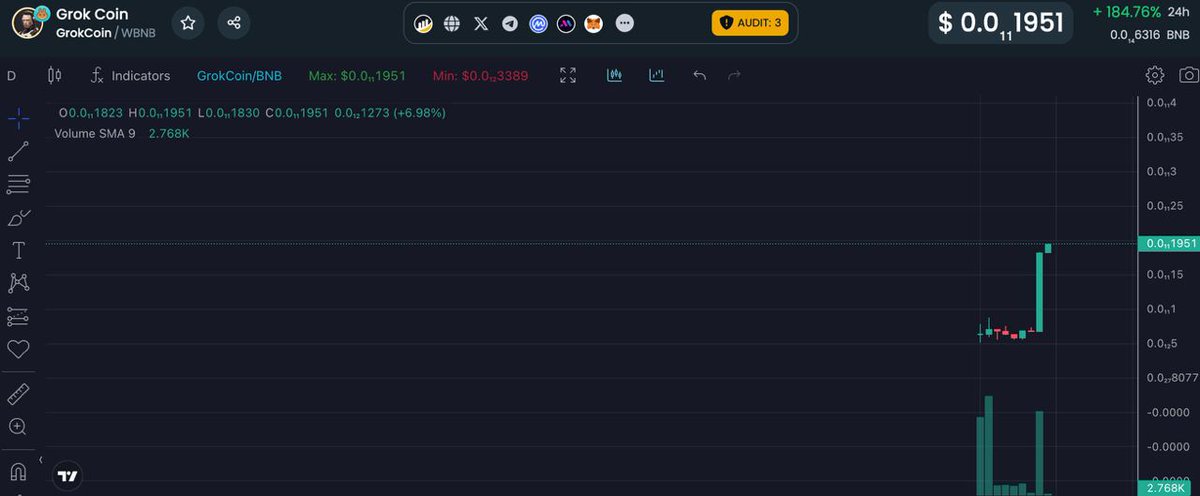 GrokCoinmeme's tweet photo. To the moon killer #GrokETH 🤖 https://t.co/Opb32R5vtu