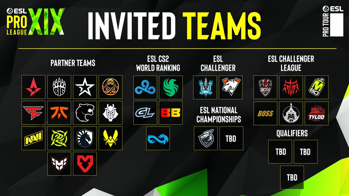 CSGO Pro Team Rankings: Who’s Reigning Supreme in the Digital Battlefield?