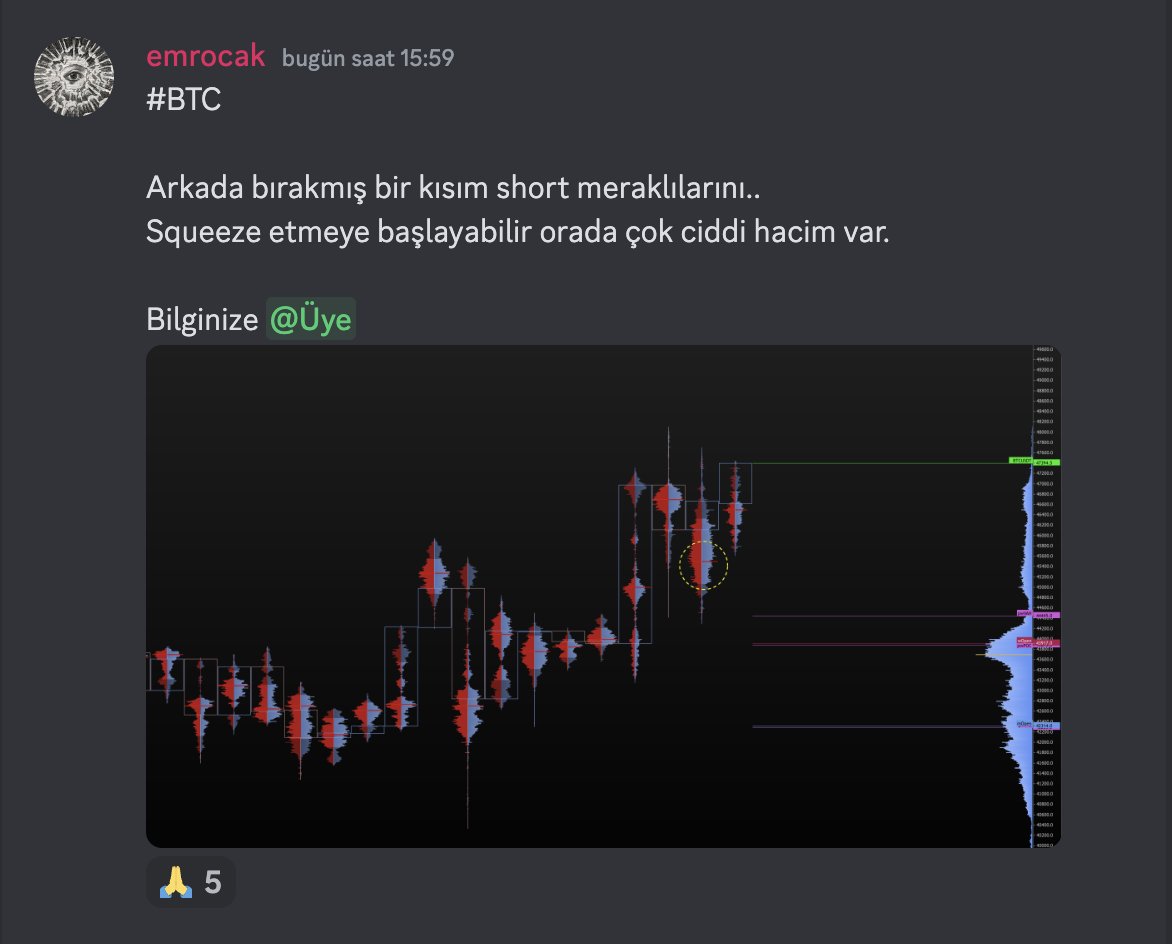 #BTC Saat 15:59 'da squeeze 'i haber veren biri..