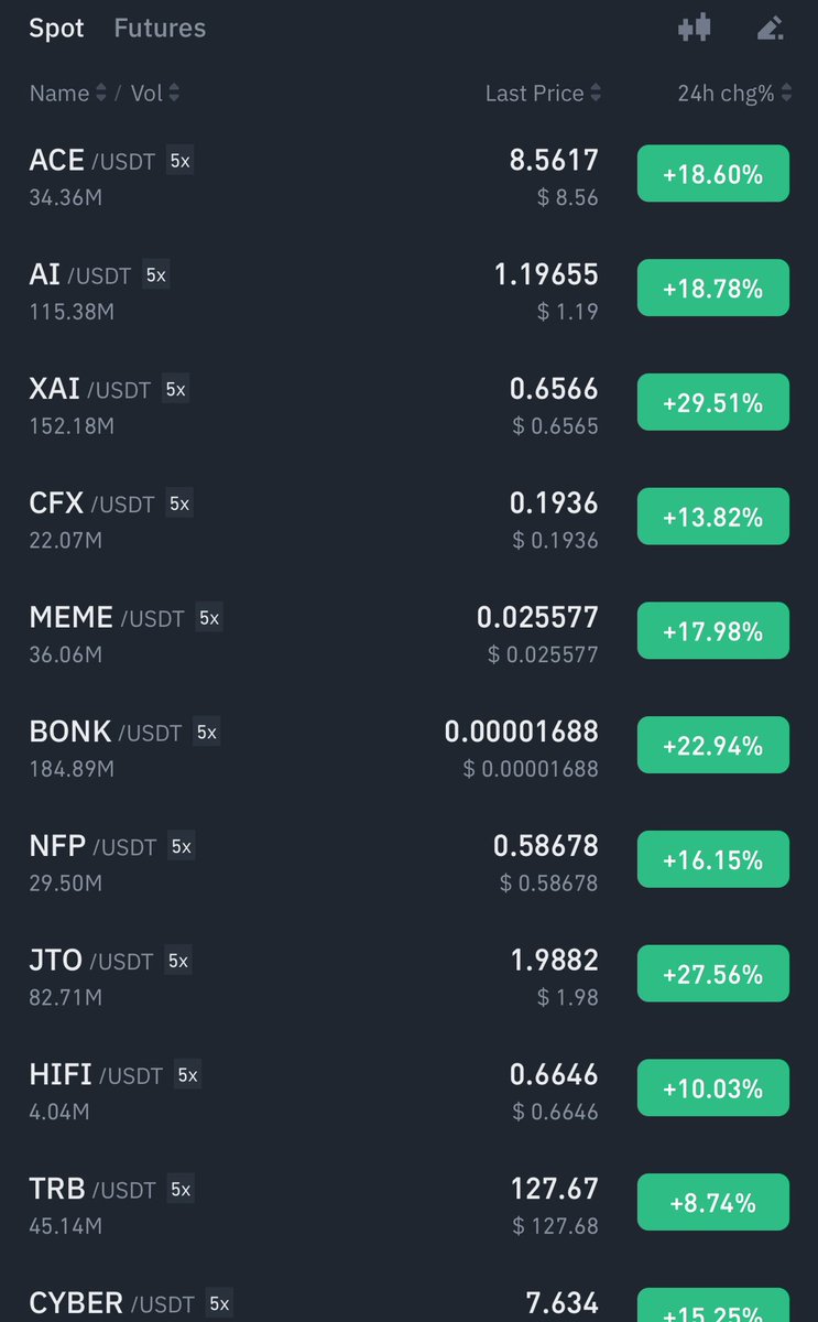 GVRCALLS's tweet photo. No more #bitcoin required for #altcoins pump 🫡 https://t.co/U3fDVXGQfy