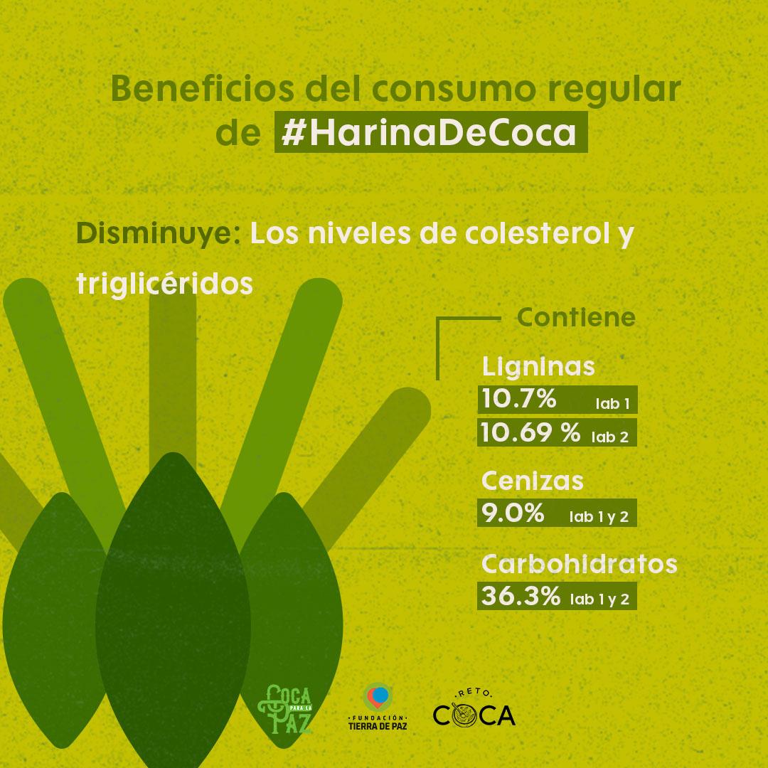 Implementar la harina de coca a tus comidas aporta múltiples beneficios a la salud
¿Cual otro beneficio conoces?
#harinadecoca #hojadecoca #salud #salud natural #bienestar