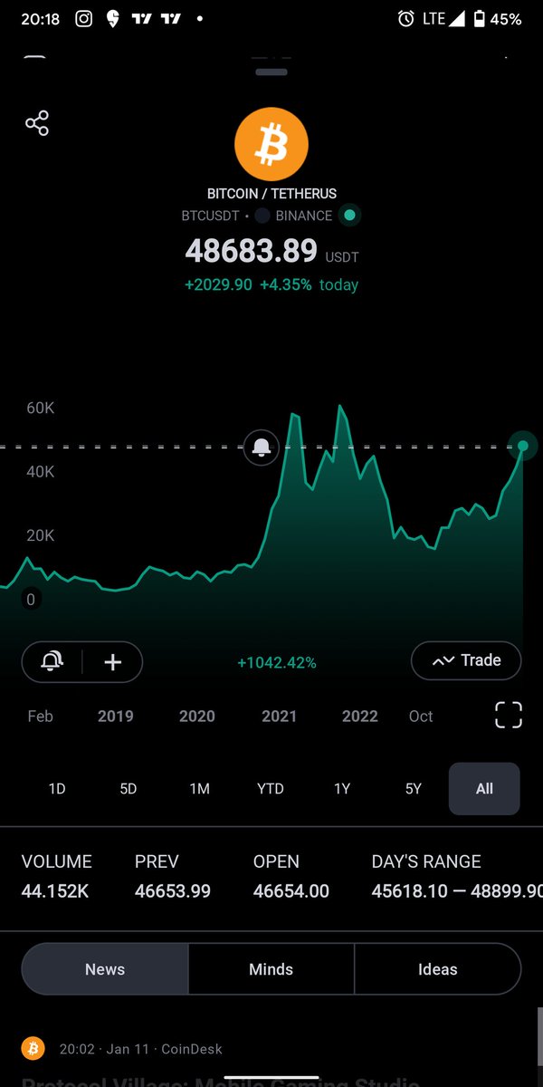 Traunyer's tweet photo. Level 1 done. Next Phase will be updated #crypto #btc $BTC https://t.co/xVIpUA1QpU