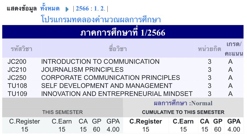 studygramgurl's tweet photo. ทุกคน เกรดออกครบแล้วค่ะ ㅠㅡㅠ ดีใจอะะะ จริงๆวันนี้เหนื่อยมาก นอยมาก พอเกรดออกก็กลายเป็นเรื่องดี ๆ ของวันเลย ขออวดหน่อยน้า 🥺🥺 https://t.co/LrbB0tidmJ