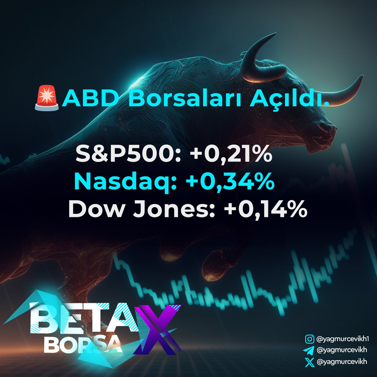 🚨ABD Borsaları Açıldı.🚨