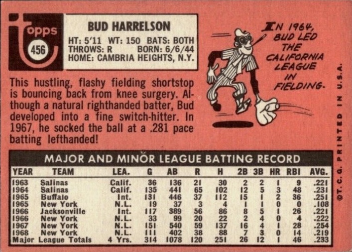 gfgcom's tweet photo. Very sad to read that New York @Mets baseball star Bud Harrelson has passed away today. 🙏
🏆World Series Champion 1969 #Mets
🏆2x All-Star, Gold Glove 1971
#RIP #budharrelson #baseball #baseballcards #topps #RestInPeace #newyork #amazingmets #worldseries https://t.co/fXCV16nSSn
