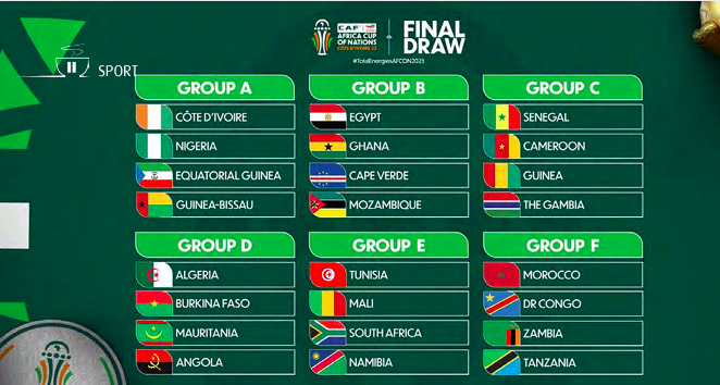 BaSango's tweet photo. Le samedi 13 janvier 2024 marque le lancement de la Coupe d'Afrique des Nations, l'événement sportif le plus suivi en Afrique. #AFCON2024 @CAF_Media @CAF_Online #football_alerte https://t.co/urZwRQJ1jF
