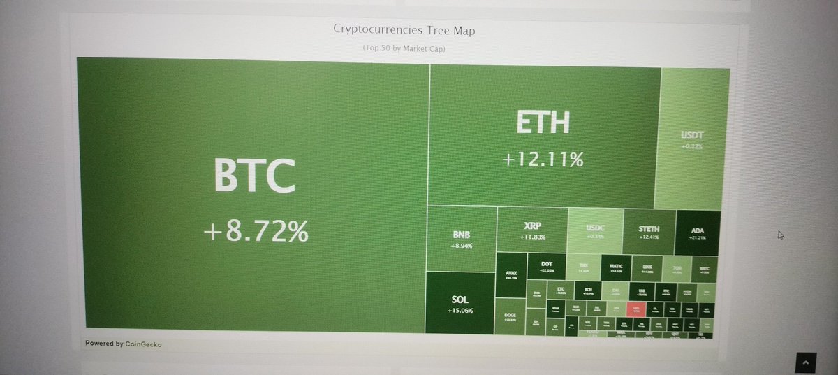 Souravinfra's tweet photo. #Bitcoin https://t.co/YxRFwYD5OC