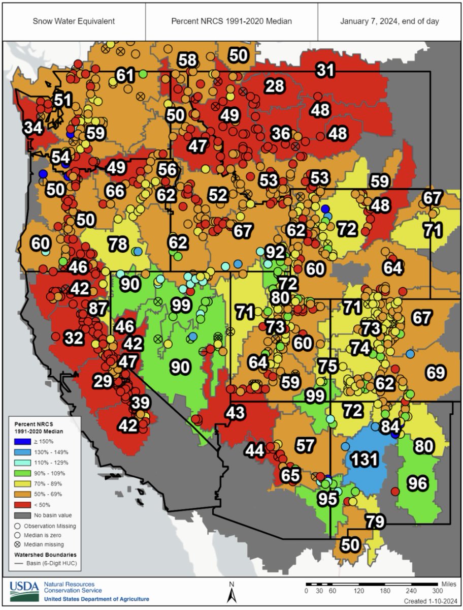 January Snow Drought Update 2024 Begins with Record Low Snow Conditions Across the West Storms over the next week will improve conditions in the Northwest, Great Basin, and N. Rockies, but are unlikely to completely erase existing deficits. drought.gov/drought-status… @NOAA