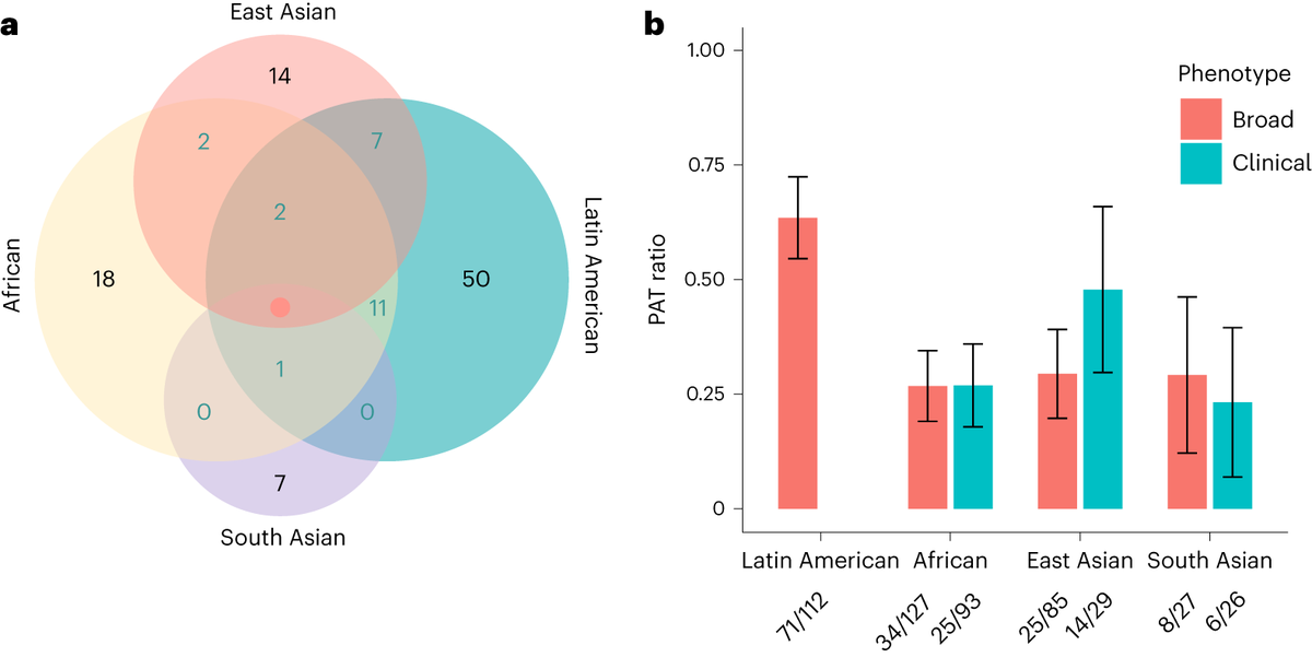 Sciencebeta tweet media