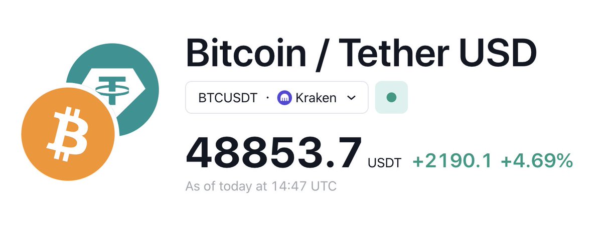 CryptoBullet1's tweet image. 🔴 SOLD 50% OF MY SPOT #BTC THAT I BOUGHT AT $16K IN NOVEMBER 2022