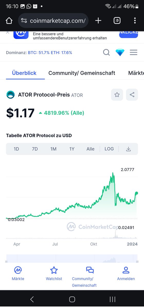 FinesofCrypto's tweet photo. #ATOR macht da weiter wo es aufgehört hat. Nach einer kurzen Korrektur wieder im Aufwind. 

Privacy coins können im Bullrun das neue Narrativ sein. https://t.co/5zImz2O7Tl