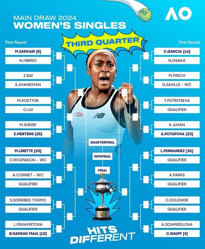 CirsteaFC's tweet photo. #WomenSinglesDraw #AustralianOpen #WTA #Tennis #FirstGrandSlam #Melbourne #AO2024 #AusOpen2024 ๐พ๐ https://t.co/5Vhp8orxps