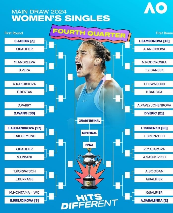 CirsteaFC's tweet photo. #WomenSinglesDraw #AustralianOpen #WTA #Tennis #FirstGrandSlam #Melbourne #AO2024 #AusOpen2024 ๐พ๐ https://t.co/5Vhp8orxps