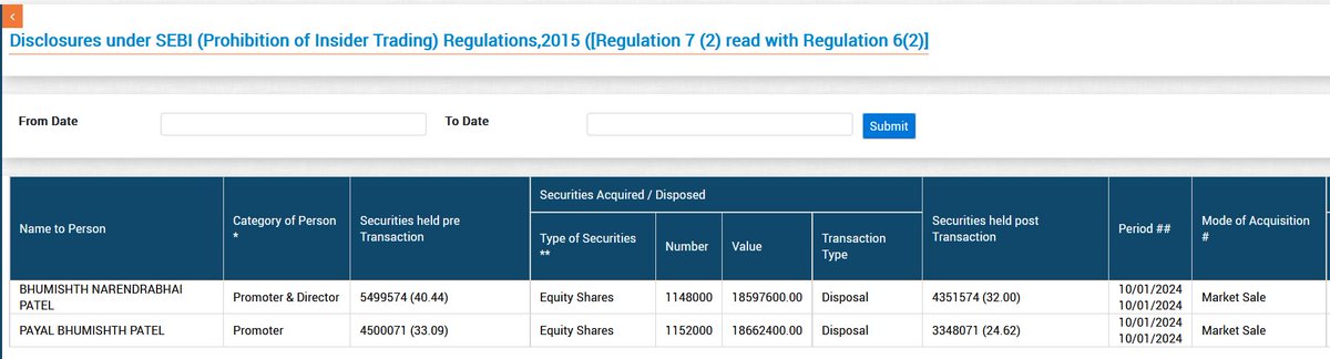 Focus_SME's tweet photo. Got huge order but promoters selling? Also, can you guys search the existence of Marlexx Pharma Inc.? Please do not check the performance of #Earum Pharma or recently listed #Patron Exim, group companies &amp; similar trading business. #EVOQ. @BSEIndia keeps approving group IPO's. https://t.co/zG6iLmSQ34