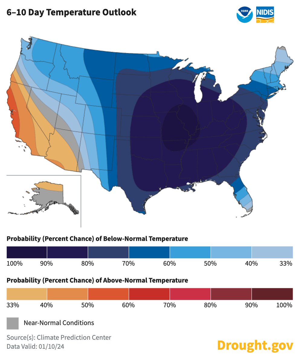 Next week looks cold (really frigid) and dry for much of the Lower 48, according to @NOAA’s @NWSCPC. One exception includes CA, where a large part leans warm and wet. Also potential for relatively wet weather in the Northwest, N. Rockies, FL, and S. TX. drought.gov/forecasts