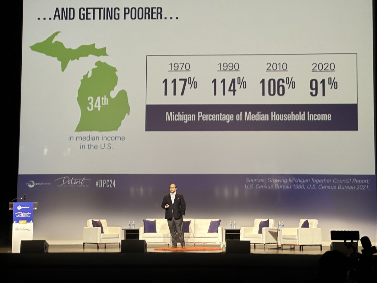 Daily Detroit (@thedailydetroit) on Twitter photo “Michigan’s house is on fire” says Sandy Baruah of the <a href="/DetroitChamber/">Detroit Regional Chamber</a> as we are a poorer, older state, among other issues. Big swings in demographics in a relatively short period of time. #DPC24 “Michigan’s house is on fire” says Sandy Baruah of the <a href="/DetroitChamber/">Detroit Regional Chamber</a> as we are a poorer, older state, among other issues. Big swings in demographics in a relatively short period of time. #DPC24