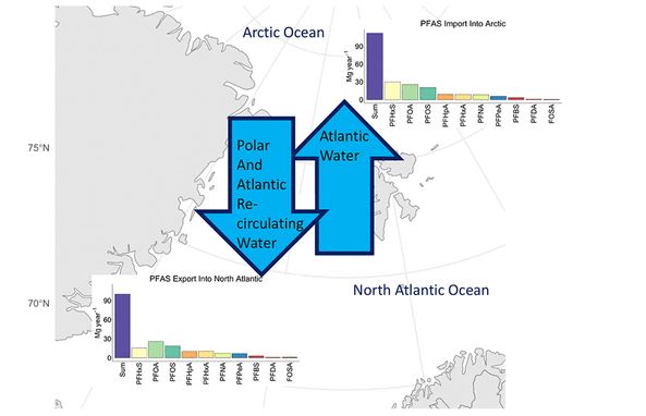 Environmental Science & Technology Journals tweet media