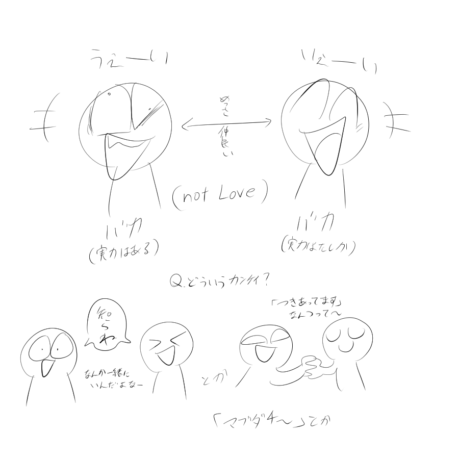 ノリノリ仲良しコンビが好きになりやすいかも。