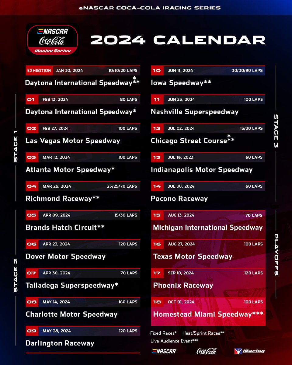 ENASCAR (@enascargg) on Twitter photo The eNASCAR Coca-Cola <a href="/iRacing/">iRacing</a> Series is back for it's 15th season!
Your #eCCiS2024 schedule: The eNASCAR Coca-Cola <a href="/iRacing/">iRacing</a> Series is back for it's 15th season!
Your #eCCiS2024 schedule: