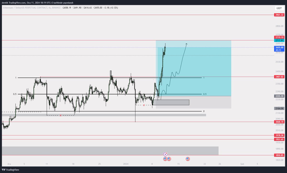 Finish bro 🍷

#ETH